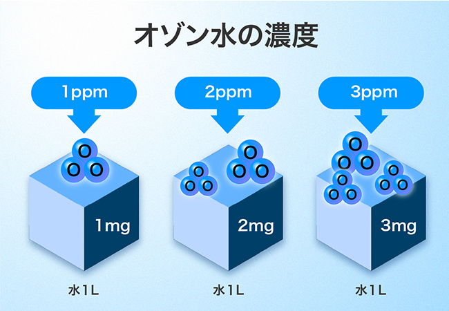 オゾン水の濃度