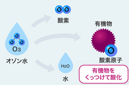 オゾン水